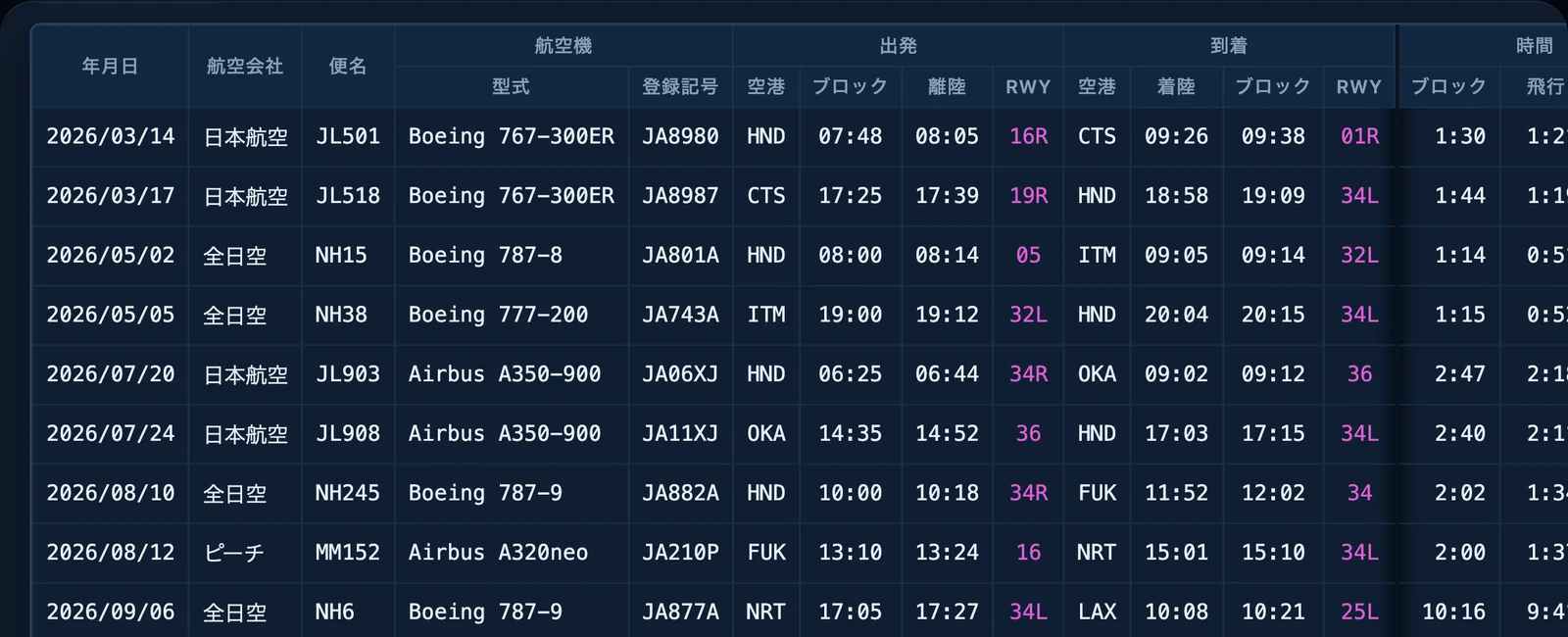 ログブックの帳面。日付・航空会社・便名・機材・登録記号・離着陸の時刻と滑走路